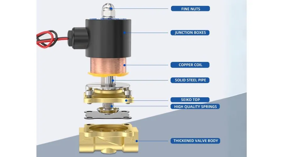 Basic structure of an industrial valve, including the body, disc, stem, and other components.