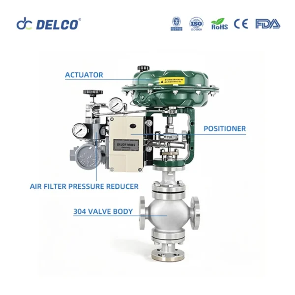 Three Way Valve by DELCO Valve 6
