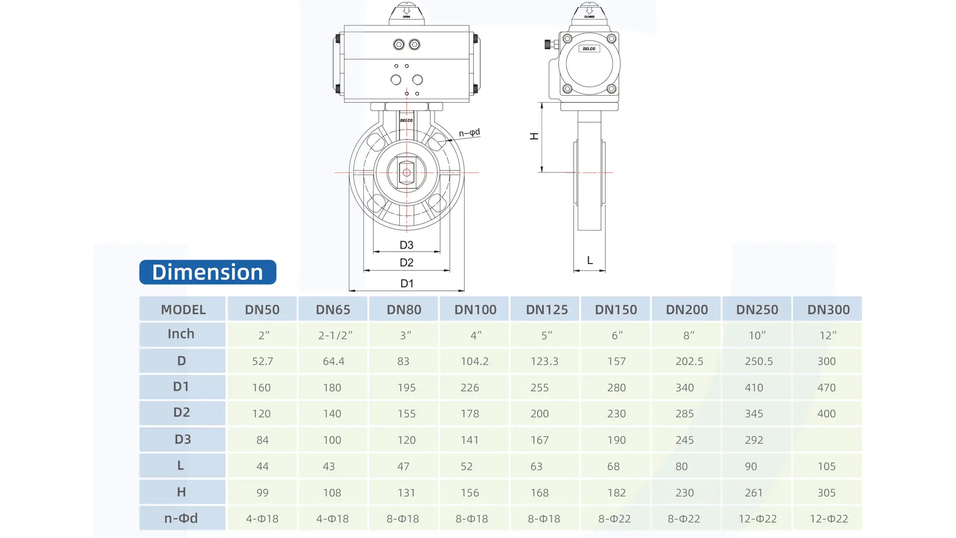 Dimensioni e disegni di wafer UPVC pneumatico-valvola a farfalla-