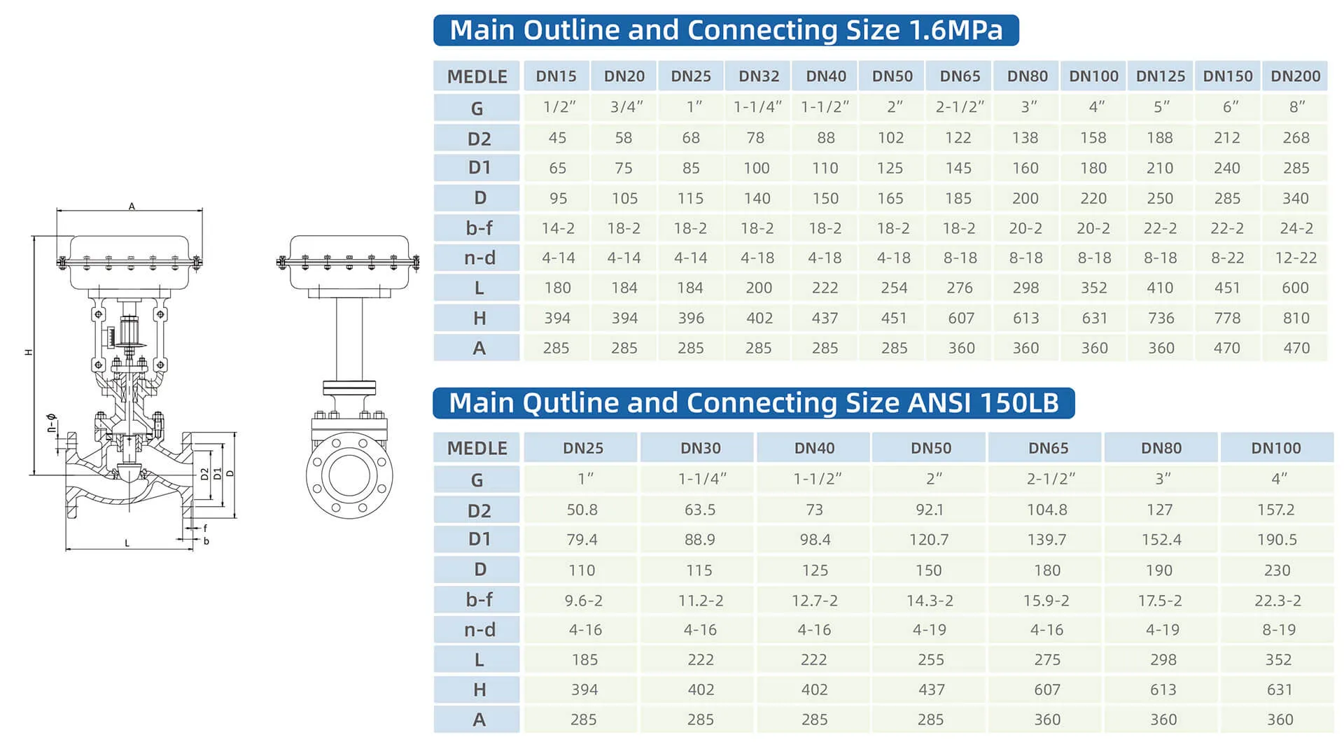 ZJHM Piston Double-Acting Pneumatic Control Valve | Two-Way Globe Valve ...
