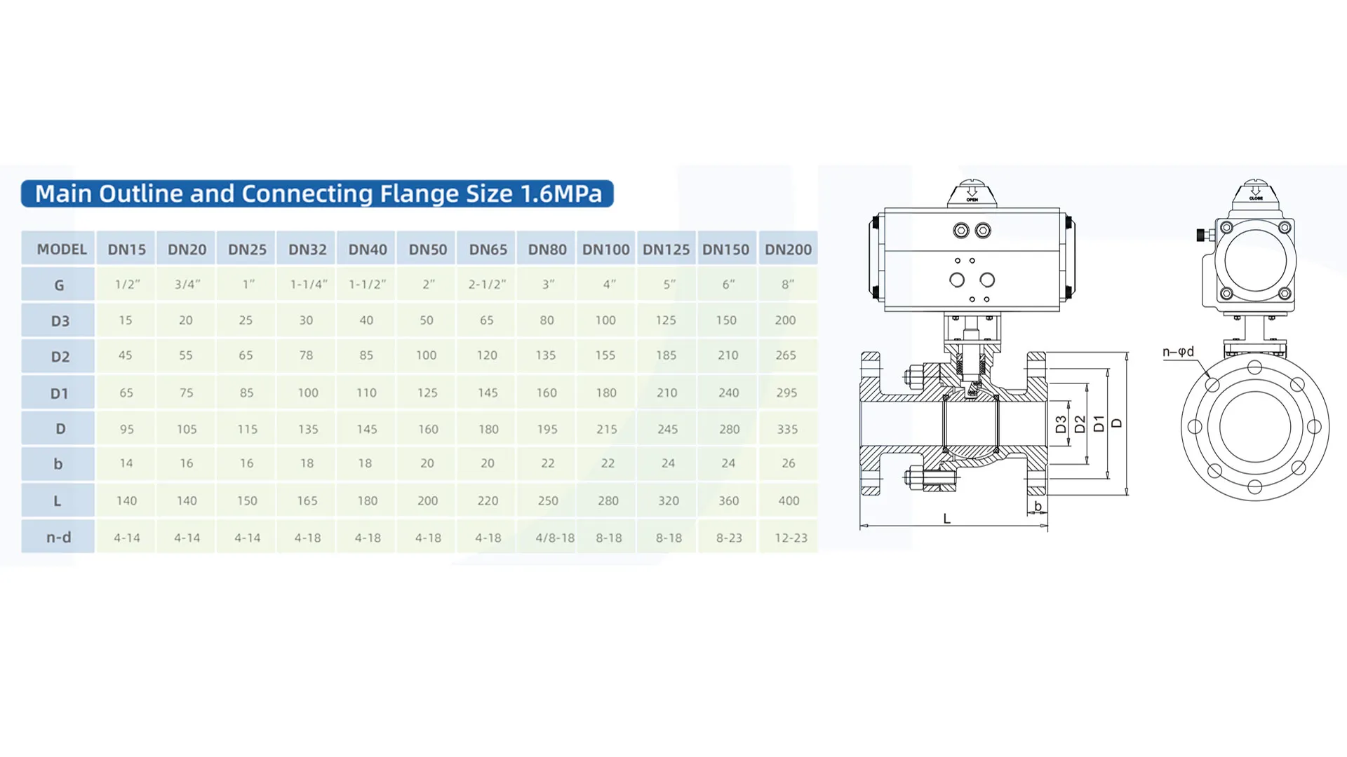 Dimensioni e disegni delle valvole a sfera a flange rivestite in PTFE pneumatico