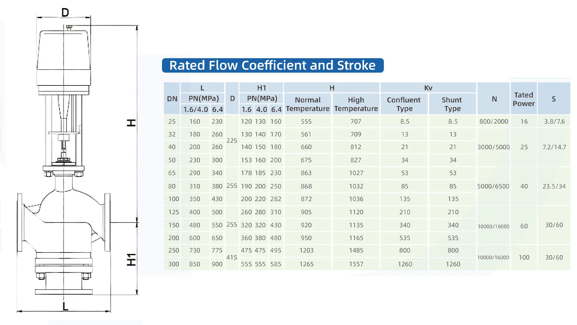 Dimensions et plans de la soupape de contrôle électrique à globe à trois voies ZDLQ