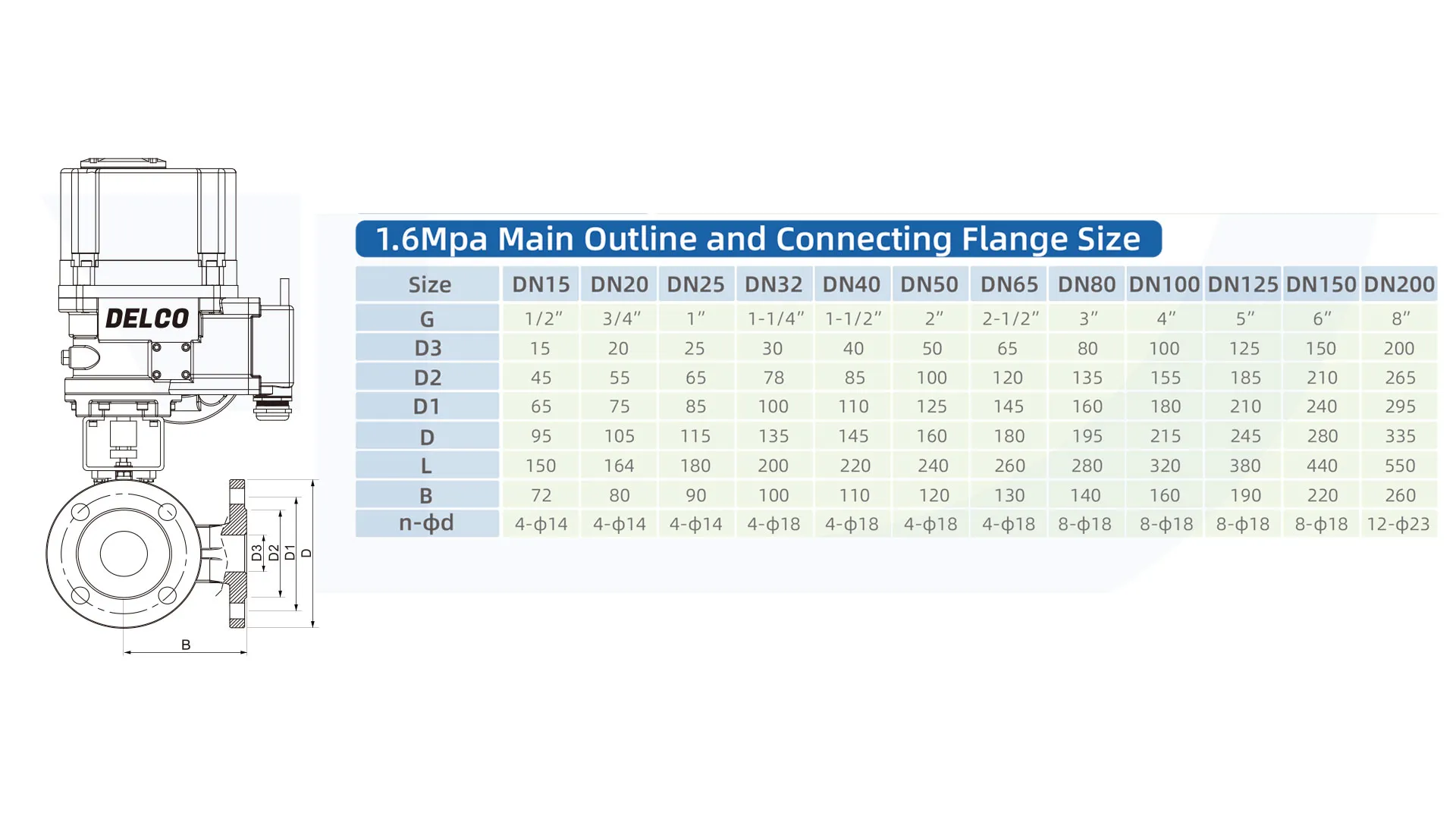 QT-DK55-TF — электрический взрывоустойчивый из нержавеющей стали трёхпозиционный фланцовый шаровой клапан: Размеры и чертежи