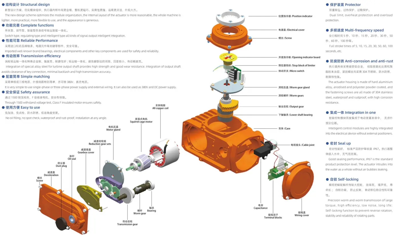 Exploded view of actuator