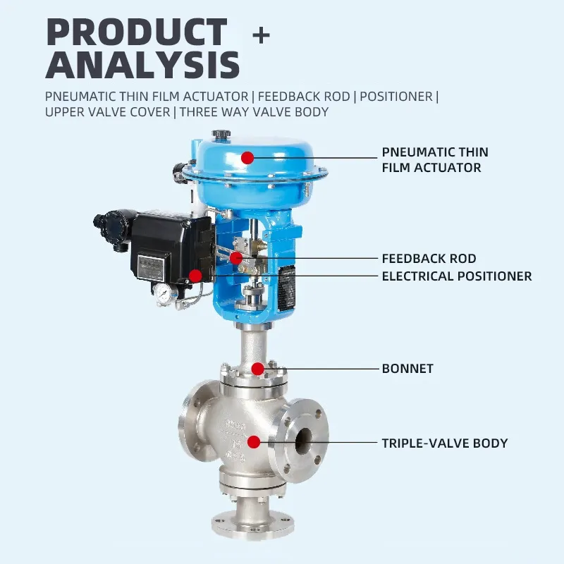 Control Valve