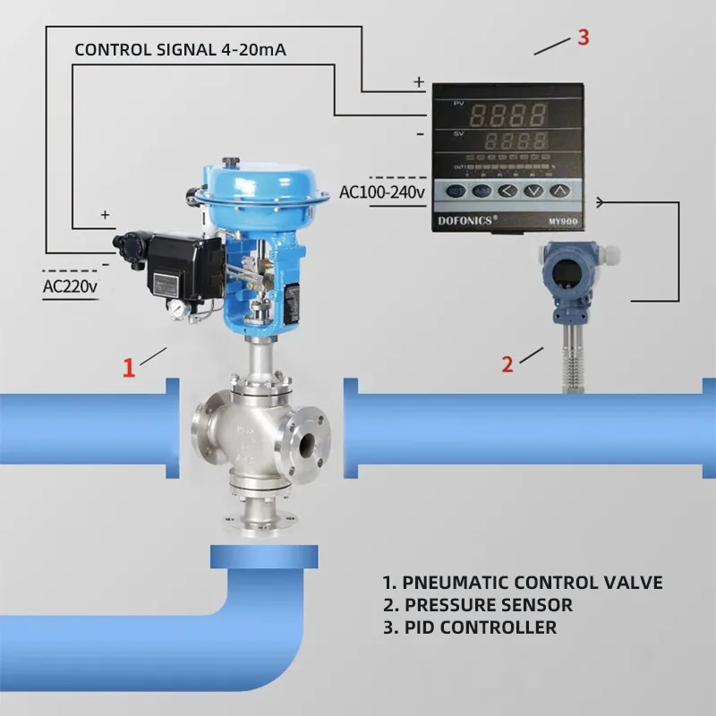 Control Valve