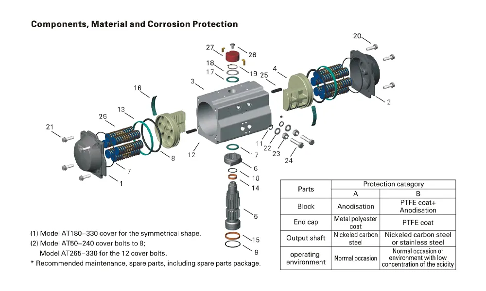 Exploded-view-of-pneumatic-actuator-components-and-parts