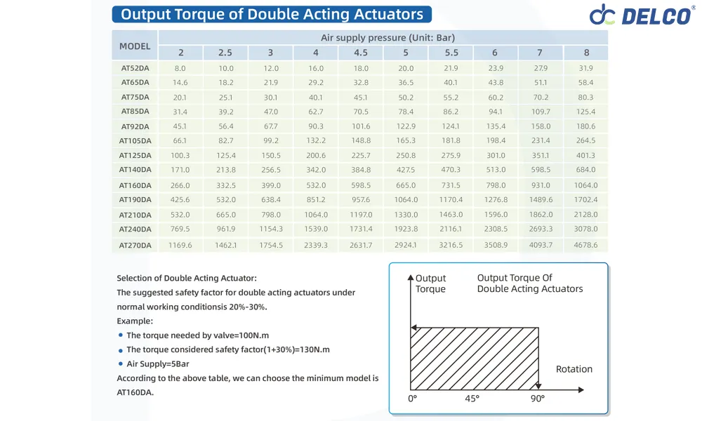 Output-Torque-of-Double-Acting-Actuators