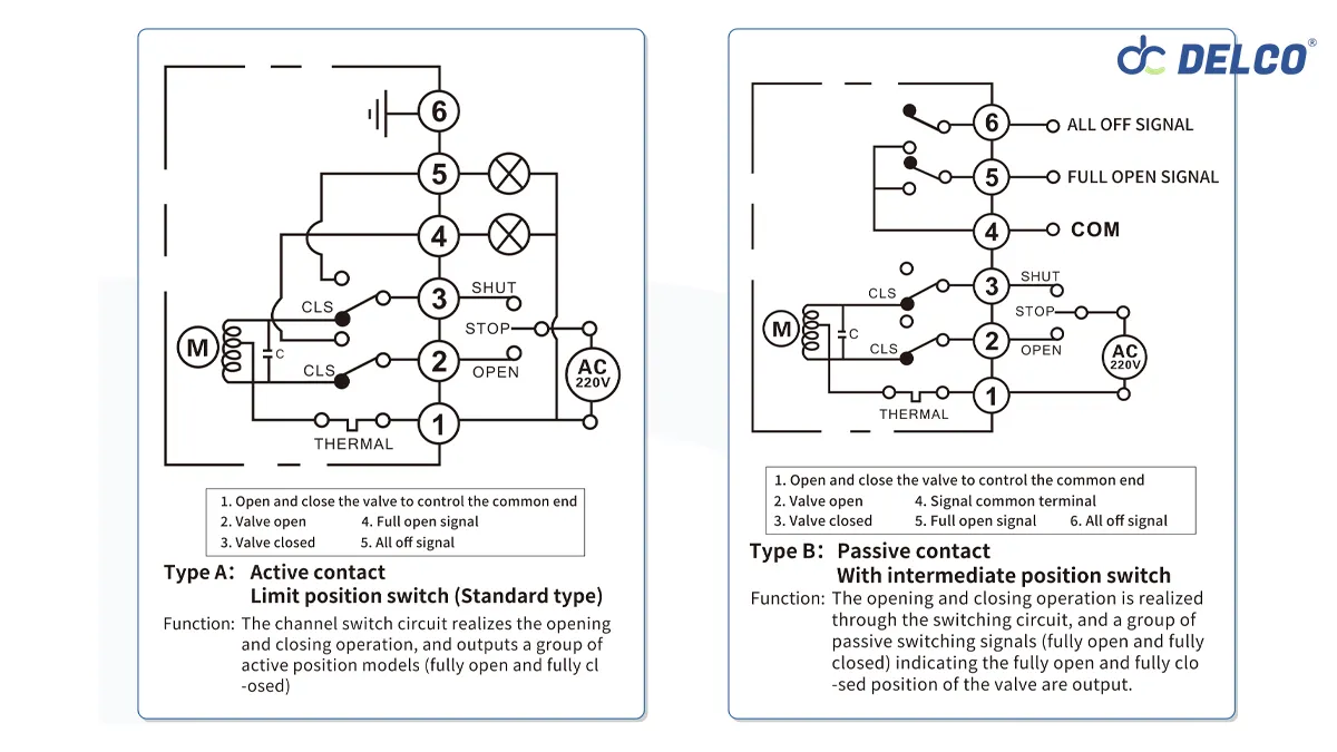 Wiring-diagram-for-the-electric-actuator