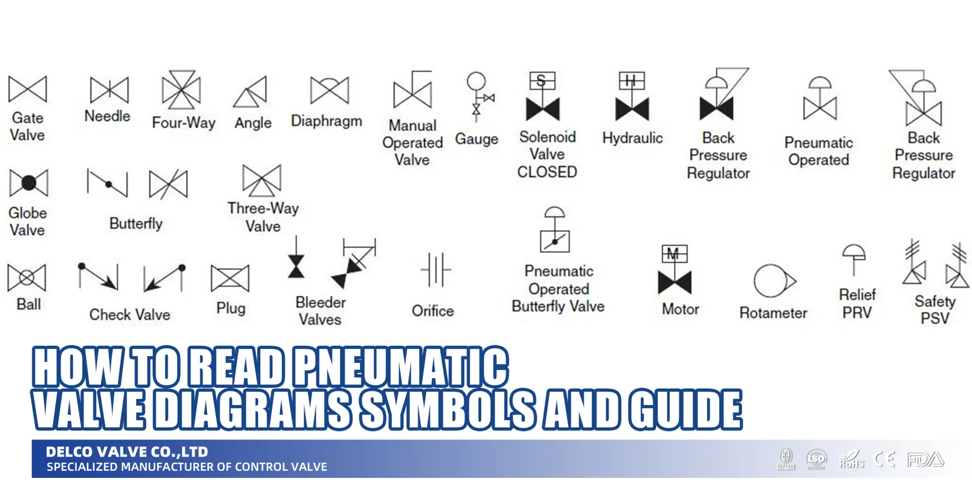 Cómo leer diagramas, símbolos y guía de válvulas neumáticas