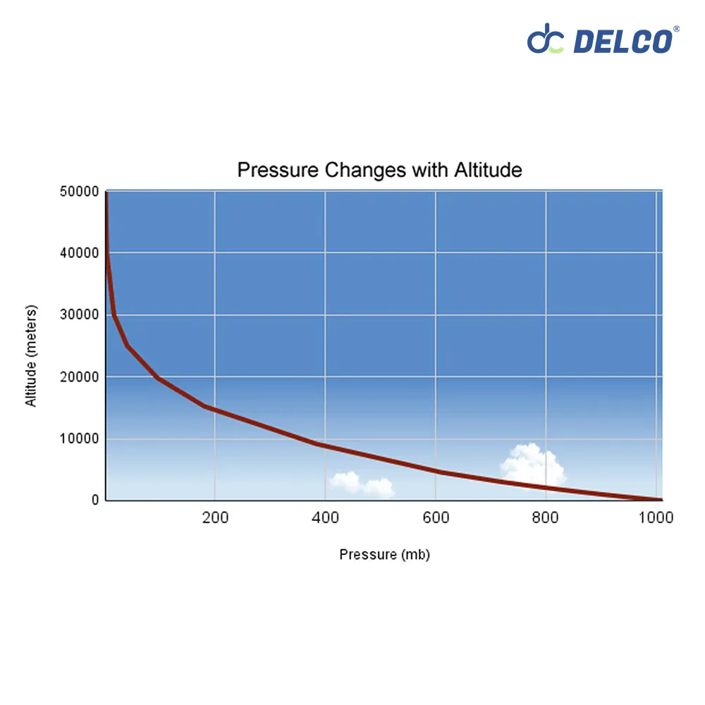 Impact of high altitude on pneumatic vs electric valve actuators in the Andes